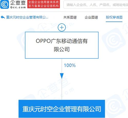 OPPO布局元宇宙 成立元時空企業(yè)管理公司，發(fā)力項(xiàng)目策劃與公關(guān)服務(wù)